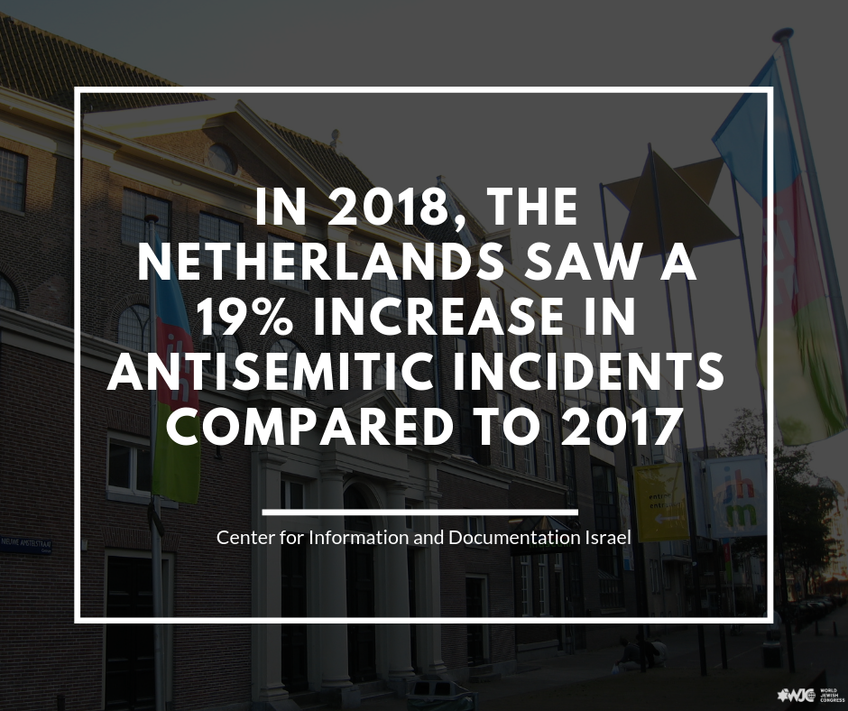 Netherlands Saw a 19% Rise in Antisemitic Incidents