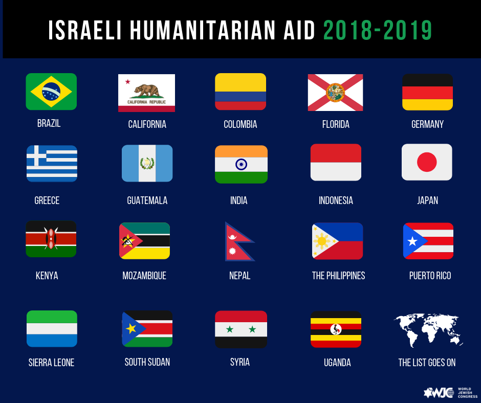 Israel is a World Leader in Humanitarian Aid