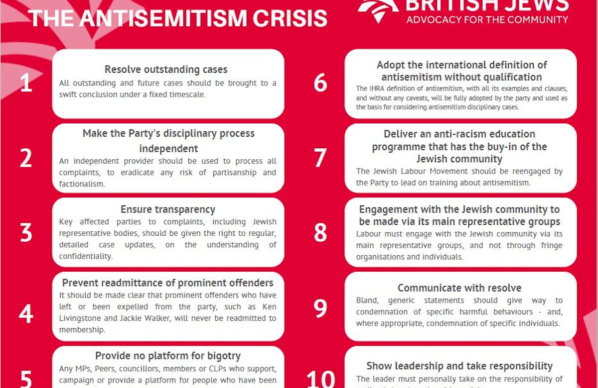  Board of Deputies of British Jews launches its Ten Pledges for Labour leadership and deputy leadership candidates