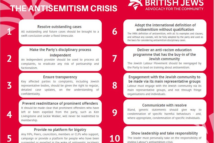  Board of Deputies of British Jews launches its Ten Pledges for Labour leadership and deputy leadership candidates