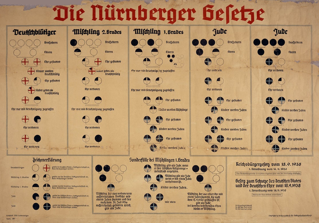 This week in Jewish history | German Parliament passes Nuremberg Race Laws 