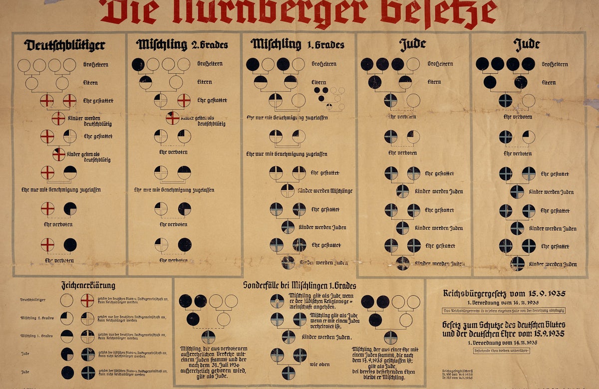 This week in Jewish history  | German Parliament passes Nuremberg Race Laws 